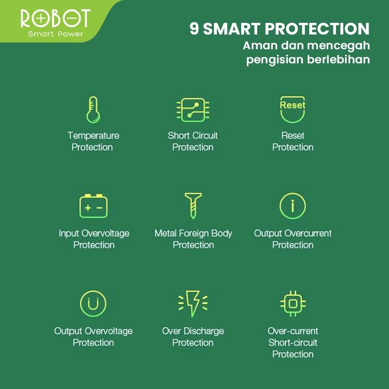 Robot RT31 Powerbank 30000mAh