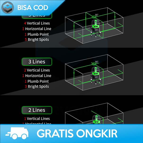 METERAN LASER HIJAU BY TAFFWARE DENGAN PROJECTOR 2 GARIS ANTI AIR DEBU