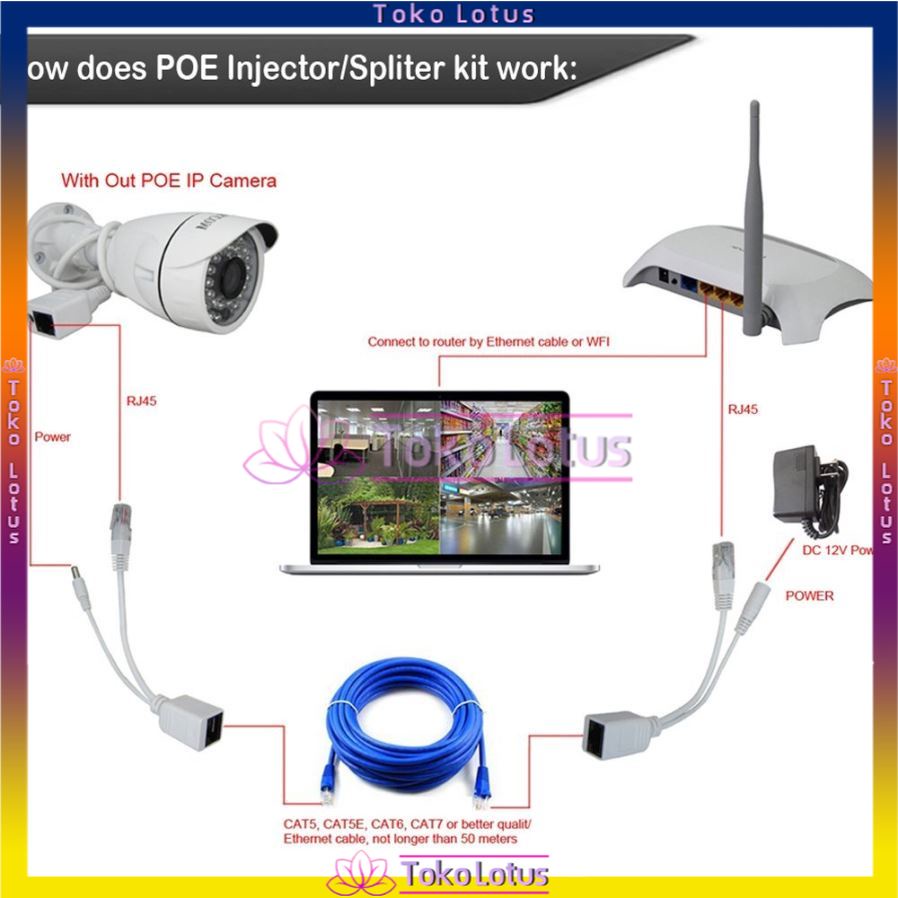 TERBARU!!! POE Splitter (SET) / KABEL POE SET White Kabel POE Injector &amp; [Bisa Bayar Ditempat]