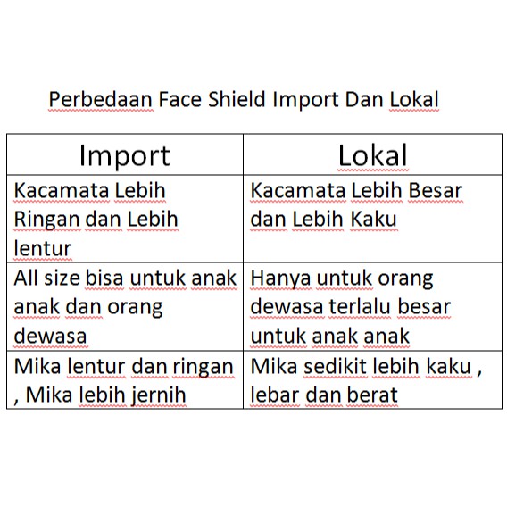 Face Shield Kacamata Import