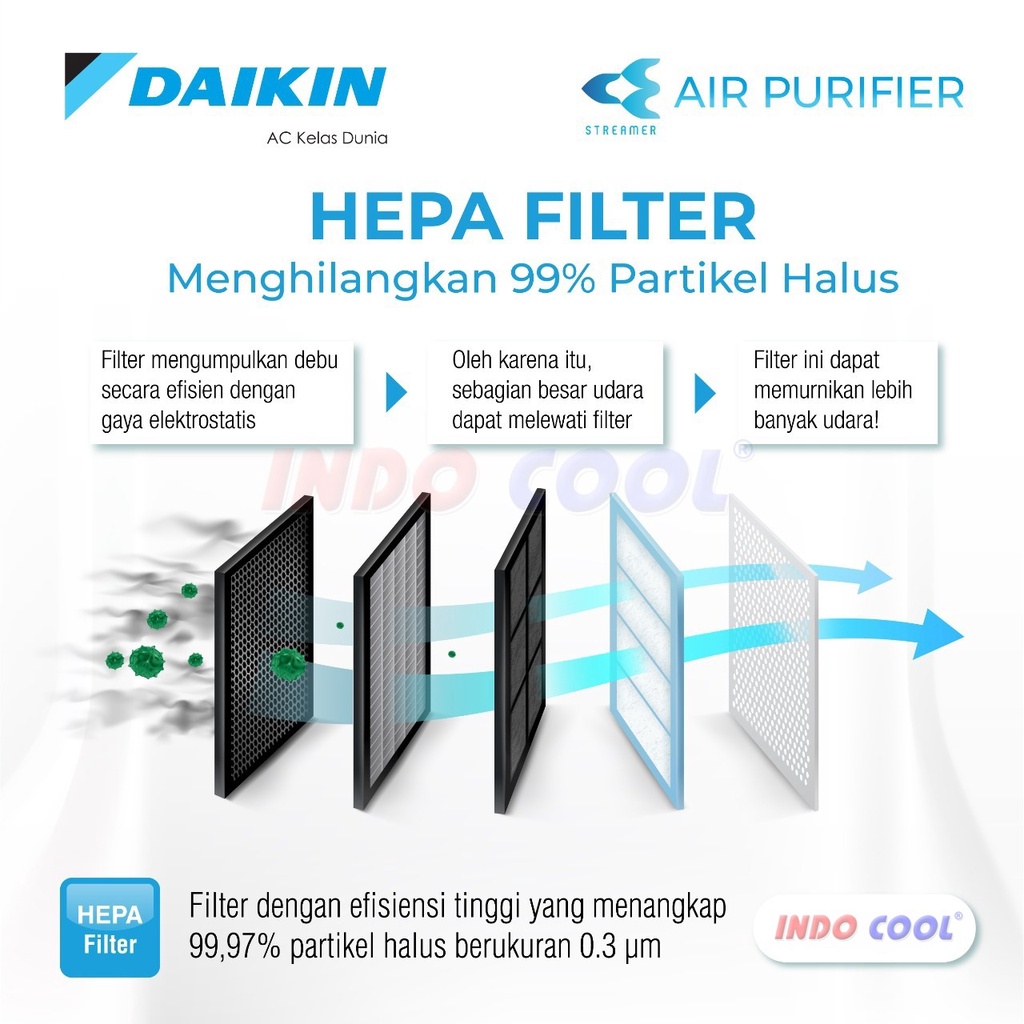 AIR PURIFIER DAIKIN MC30YVM (STREAMER)