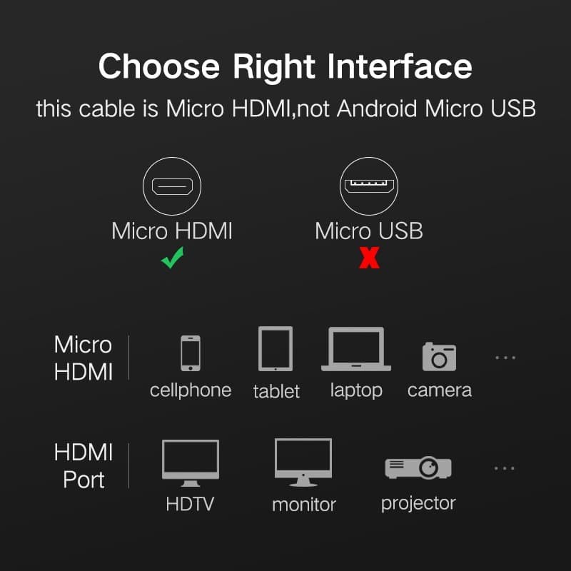 UGreen Kabel Adapter Micro HDMI to HDMI Male 1.5M - 30102 - Black