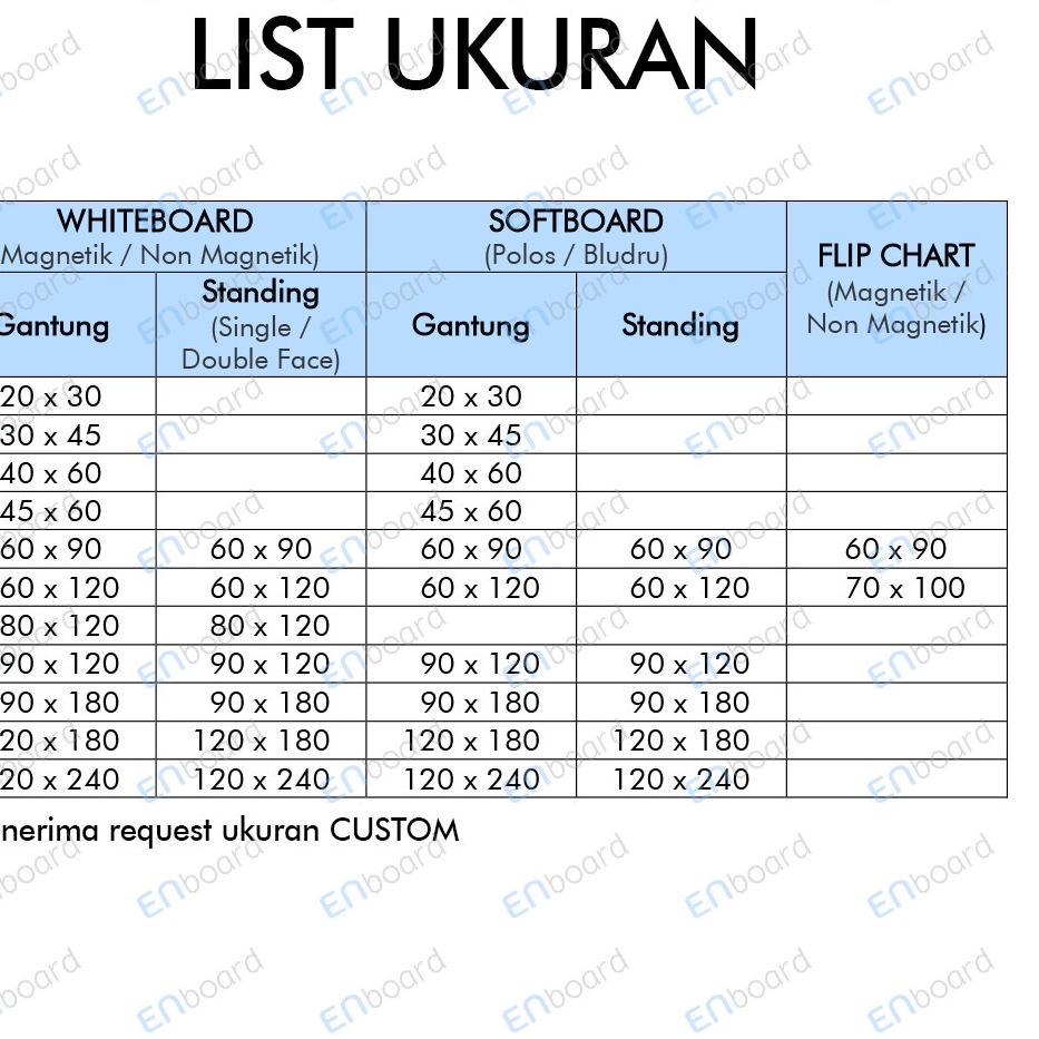 

Softboard / Pin Board / Cork Board / Papan Pengumuman / Mading Gantung Polos Sensa 20 x 30 cm ,,
