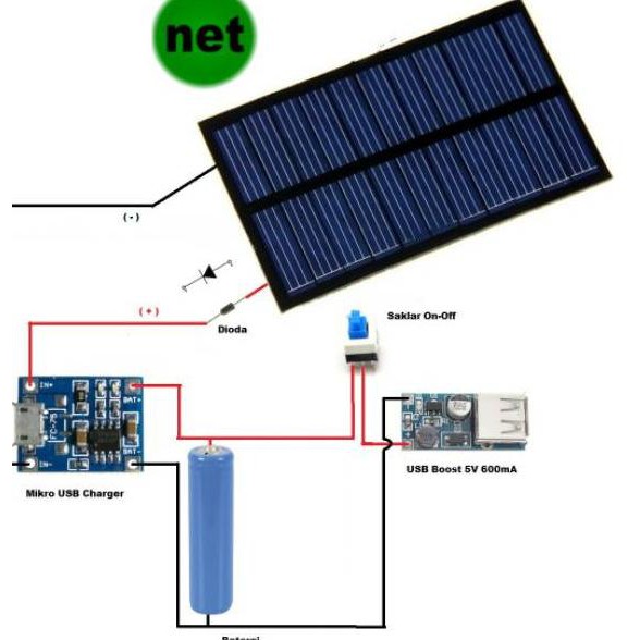 S0S Paket 5 in 1 Modul Kit Powerbank Panel Surya / Solar Cell DIY ...,,,