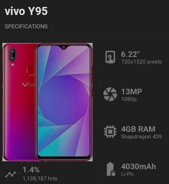 Back Cover Vivo Y95 6.22 inchi Backdoor Vivo Y 95 Casing Vivo U1 Tutup Belakang Hp Vivo Y95