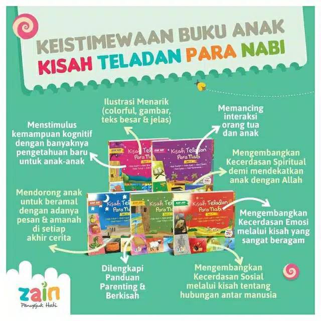 Kisah Teladan Para Nabi - Zain