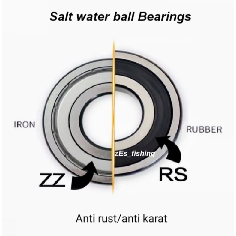 Bearing Pinion Gear Ryobi ultra power/ryobi smurf 500 800 1000(Salt Water Bearings)