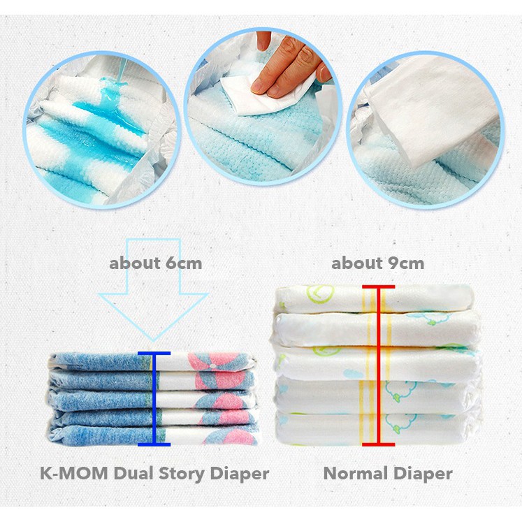 K-MOM Dual Story Diaper Popok Sekali Pakai Size Medium Isi 60 Pcs