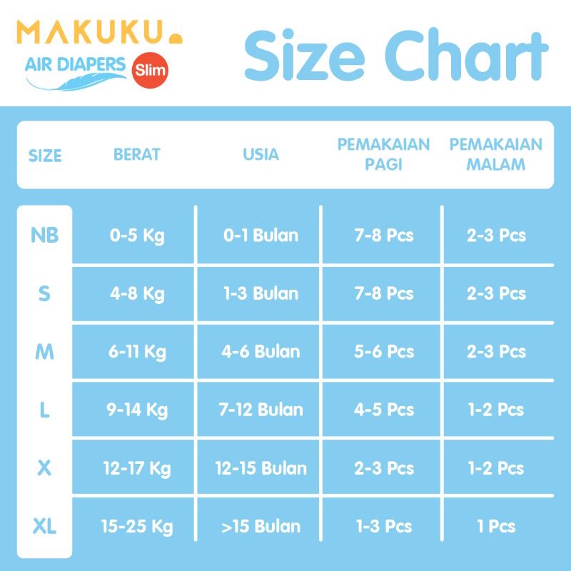 MAKUKU Air Diapers Comfort+/Slim Tape NB/S/M