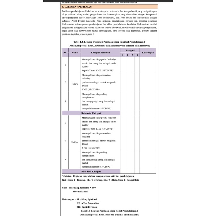 MODUL AJAR KURIKULUM MERDEKA FASE A&amp;B SD KELAS 1 &amp; 4, 2 SEMESTER (TINGGAL PILIH MAPEL YANG KAMU SUKA)