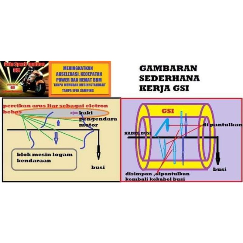 Penghemat bbm mobil dan motor NANO ION EXCELERATOR NANO TECHNOLOGY peningkat kinerja motorGSi Kabel 