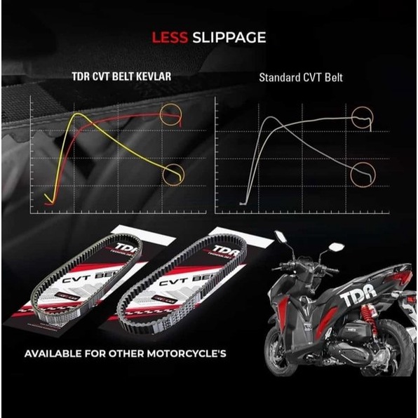 VANBELT TDR BEAT FI V20 KEVLAR VANBEL BEAT FI KZL CVT BELT BEAT FI TDR RACING KEVLAR V20