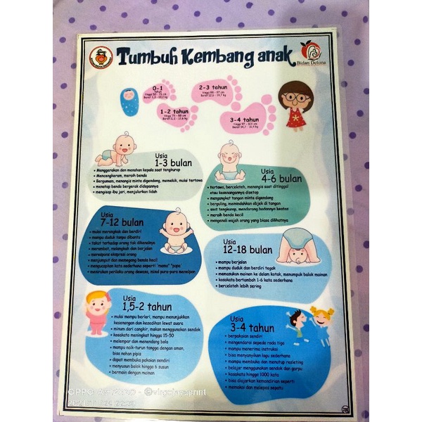 

(219 )POSTER TUMBUH KEMBANG ANAK