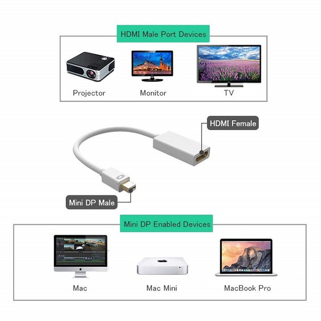 Kabel Converter Mini Display Port to HDMI