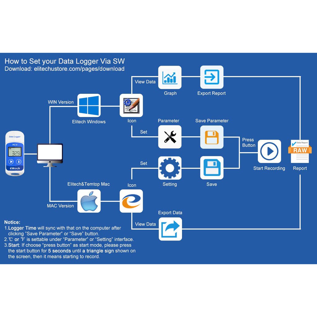 Elitech RC5 RC-5 USB Thermometer Temperature Data Logger Humidity Recorder 32000Points High Accuracy