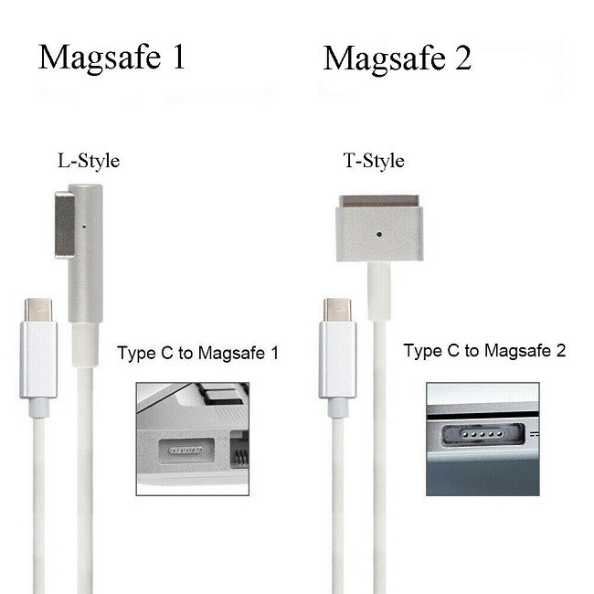 Kable Charger USB - C Type C to Magsafe 1 L