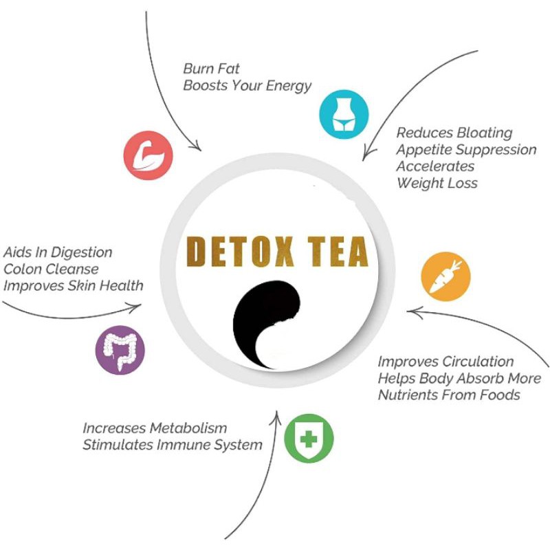 BEAUTY DETOX TEA / 30 DAY DETOX TEA - EveryDay Detox &amp; Slimming Tea