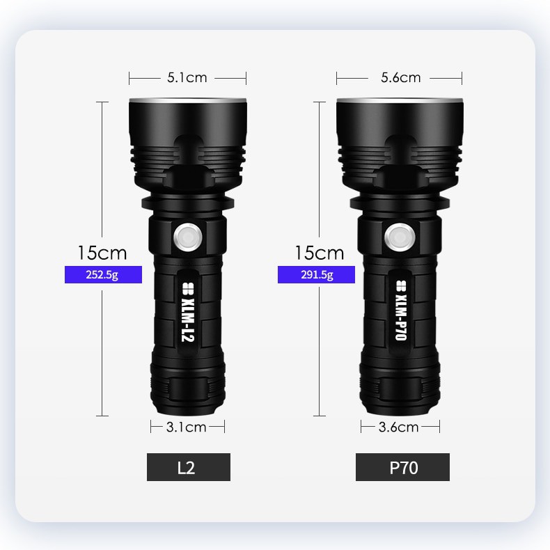 taffLED Senter LED USB Rechargeable P70 XHP50 50W 1000 Lumens with 26650 Battery - XLMP70 - Black - 7RFL1NBK