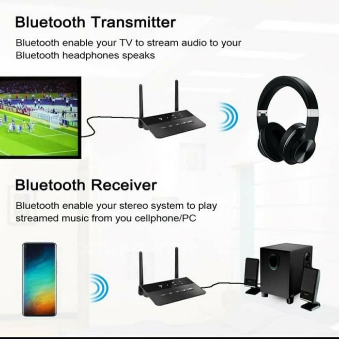 Adapter Bluetooth 5.0 Audio Transmitter Receiver RX Bypass Aptx LL