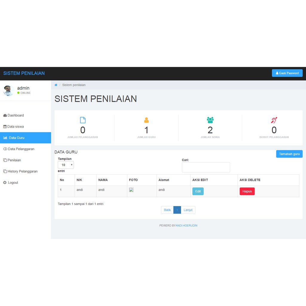 Source Code Aplikasi Sistem Penilaian Siswa Berbasis Web