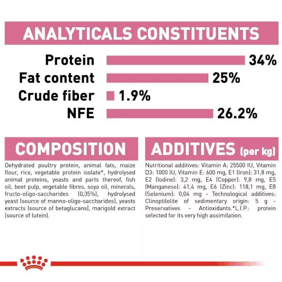 Royal Canin Mother and Baby Cat 400gr