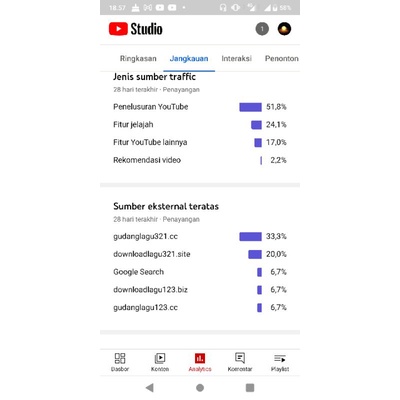 akun youtube subs 6400 gagal Monet