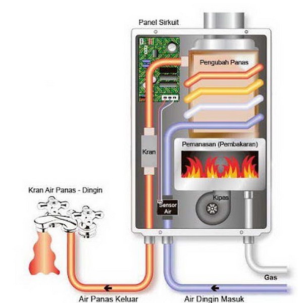 Omicko Water Heater Gas ukuran 6liter Digital Free selang shower-garansi resmi