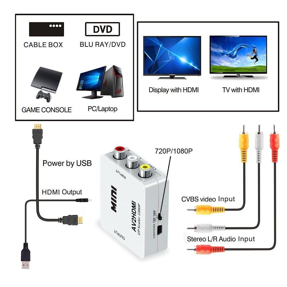 CONVERTER AV to HDMI MINI ( AV2HDMI )