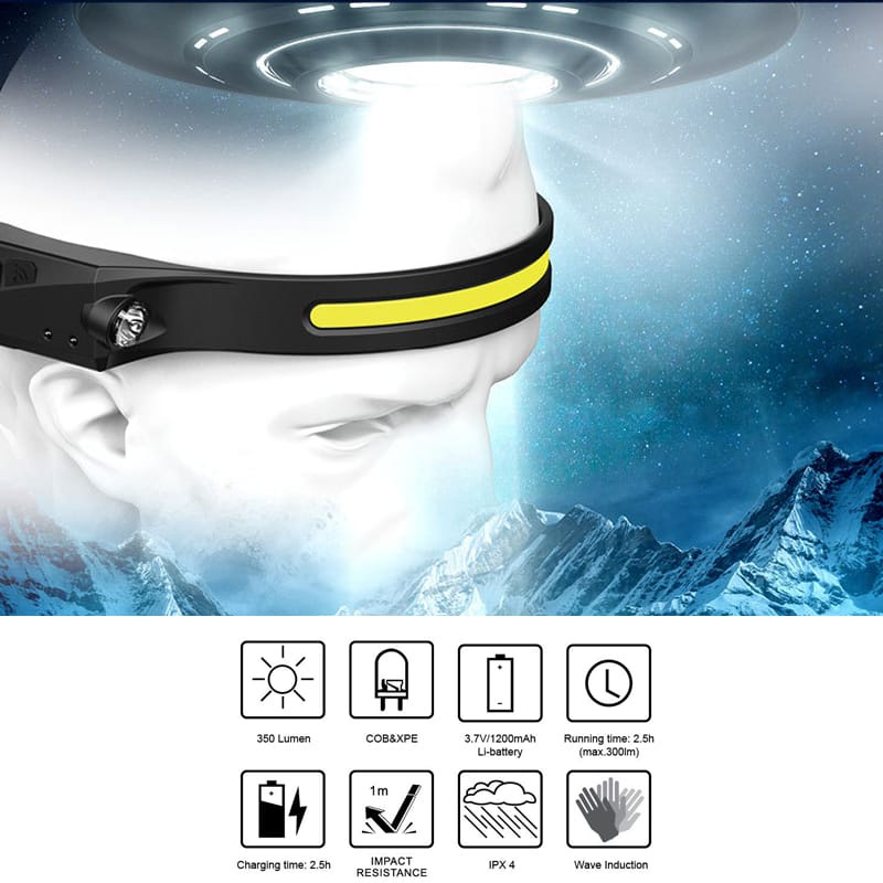 Pocketman Senter LED Kepala Headlamp Waterproof COB 350 Lumens