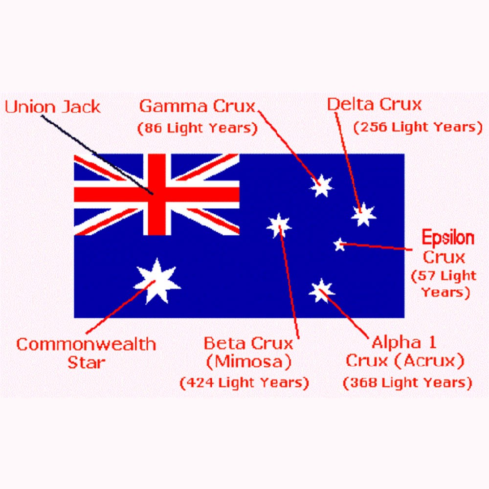 Bendera negara Australia / flag of Aussie