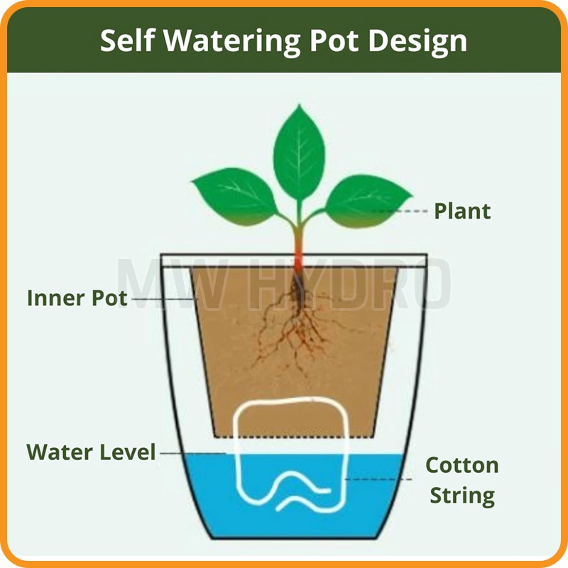 Self Watering Pot, Model Gantung Dinding, Wall/Balcony Hanging, 13 cm