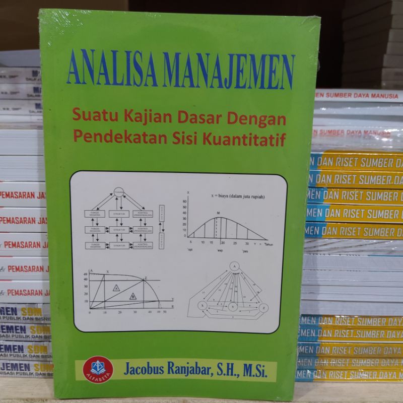 

ANALISA MANAJEMEN
