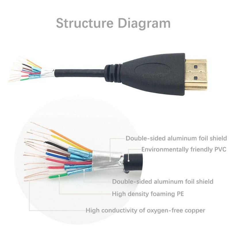 Kabel HDMI 1.4 1080P 3D