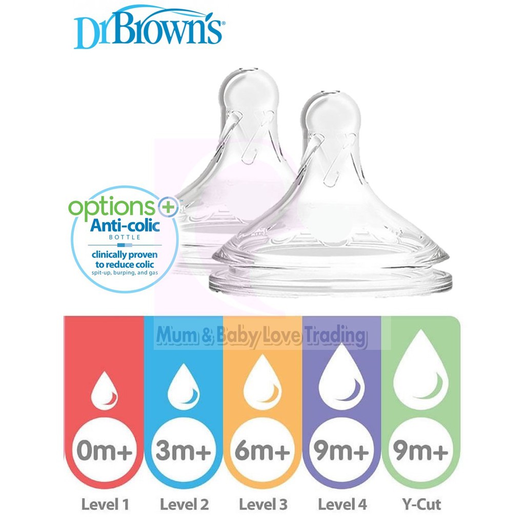 DR BROWNS Nipple Wideneck Options Plus Bottle Isi 2pc Dr Brown dr brown’s