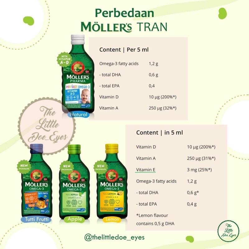 [READY] Mollers Tran Cod Liver Oil