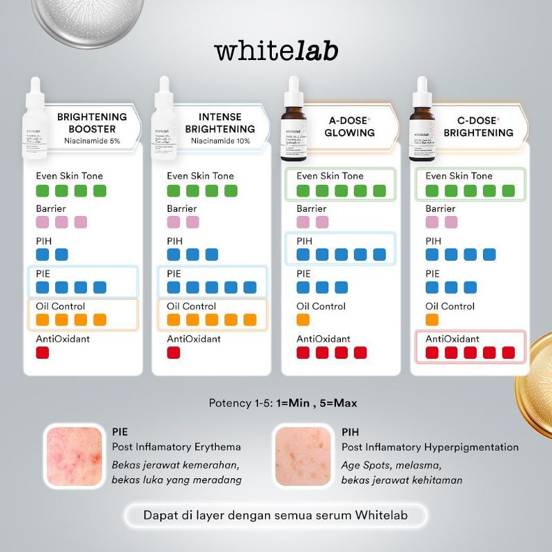 [MITRA RESMI] Whitelab Skincare Paket Wajah Brightening Serum Toner Facial wash Day Night Cream-2