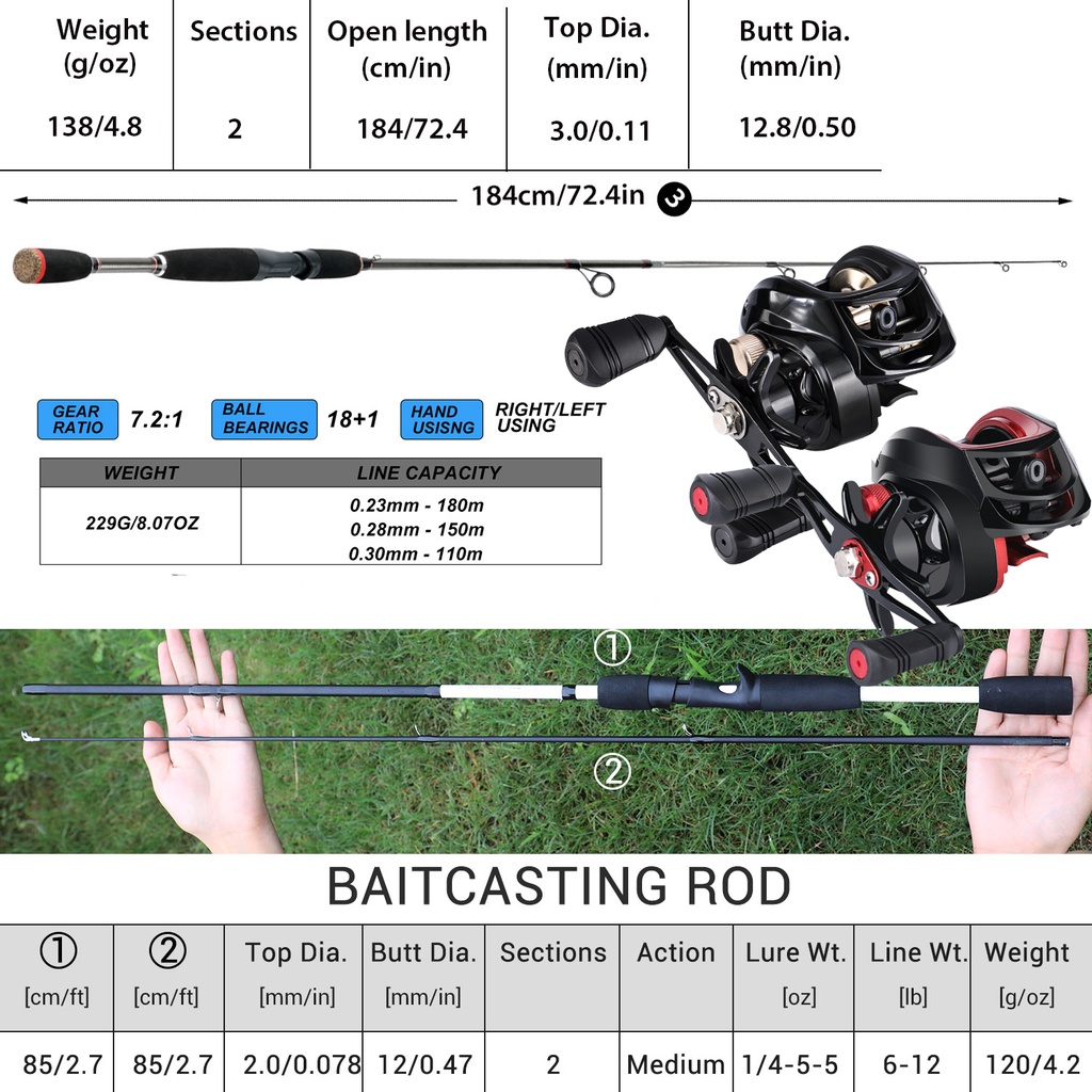 Set Joran Pancing + Baitcasting + Penggulung Senar 100m 4 Helai