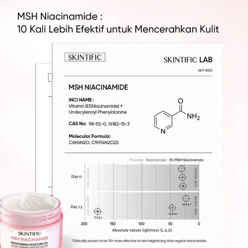 SKINTIFIC - MSH Niacinamide Brightening Moisturizer Glowing Gel 30g