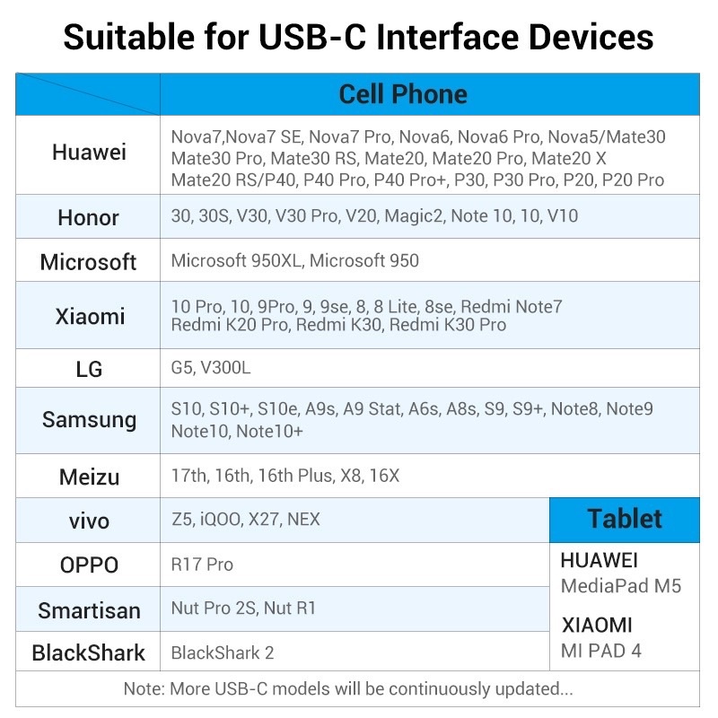 kabel data usb type c 3A fast charging vention