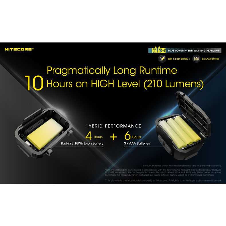 ™616&lt; Nitecore Senter Kepala Carger USB Murah Headlamp Rechargeable Outdoor Head Lamp Charger