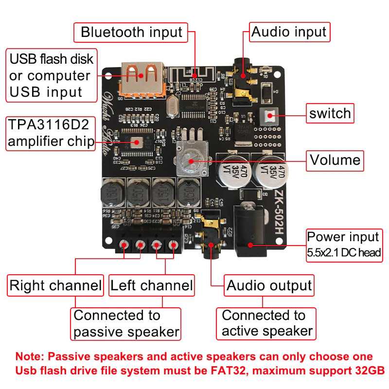 IDN TECH - Wuzhi Audio Bluetooth 5.0 Amplifier 2.0 2x50W TPA3116D2 - 502H