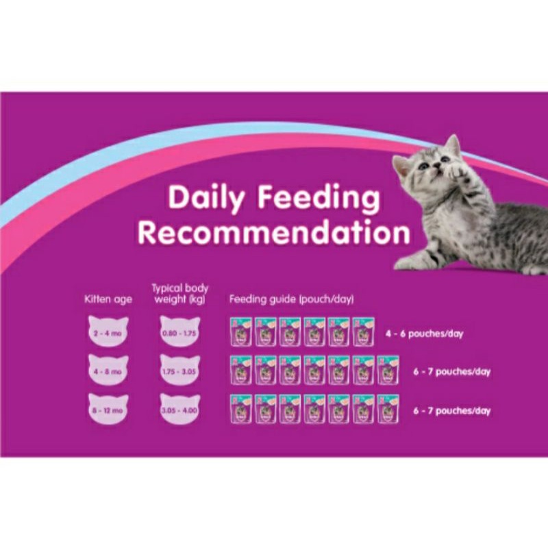 WHISKAS® Makanan Kucing Basah Junior Rasa Tuna 80 g