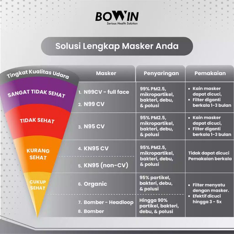 Bowin Masker Bomber - 2x Anti Bakteri &amp; Percikan (Masker Kain 4 Ply / Lapis)