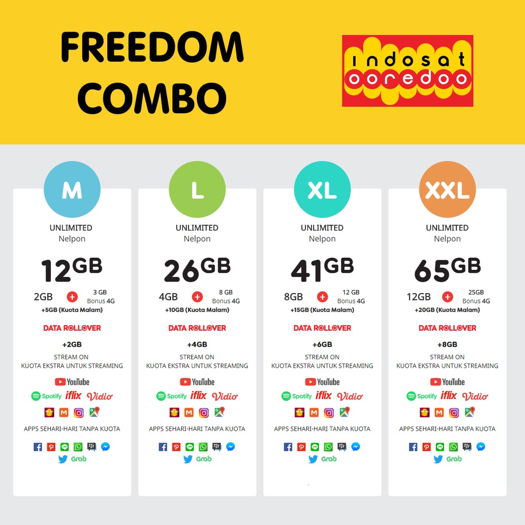 Paket Data Kuota Indosat Freedom Combo M L Xl Xxl Shopee Indonesia