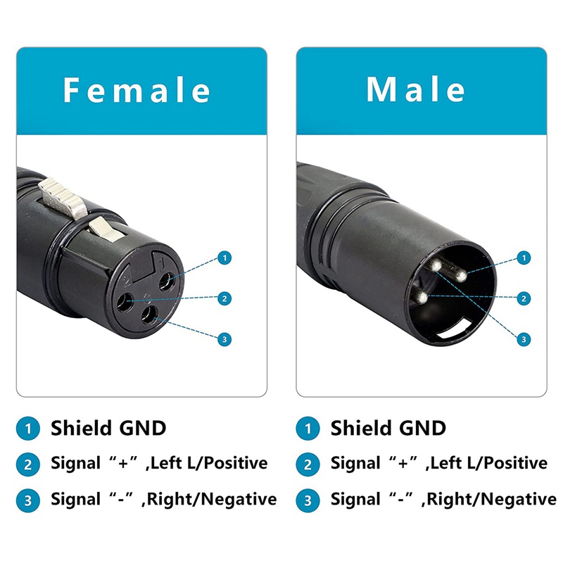 1 Pair XLR 3Pin to RJ45 Female Adapter Cable,XLR Male to RJ45 Network Connector Extension Cable Use Cat5 Ethernet