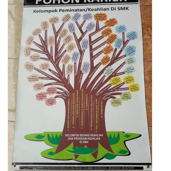 Paling Diminati Banner/ Poster BK Pohon Karir SMK