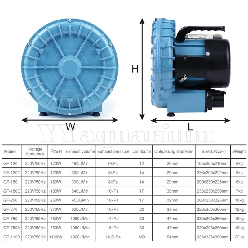 Resun GF-120 GF 120 Air Blower Pompa Udara Aerator Kolam Ikan