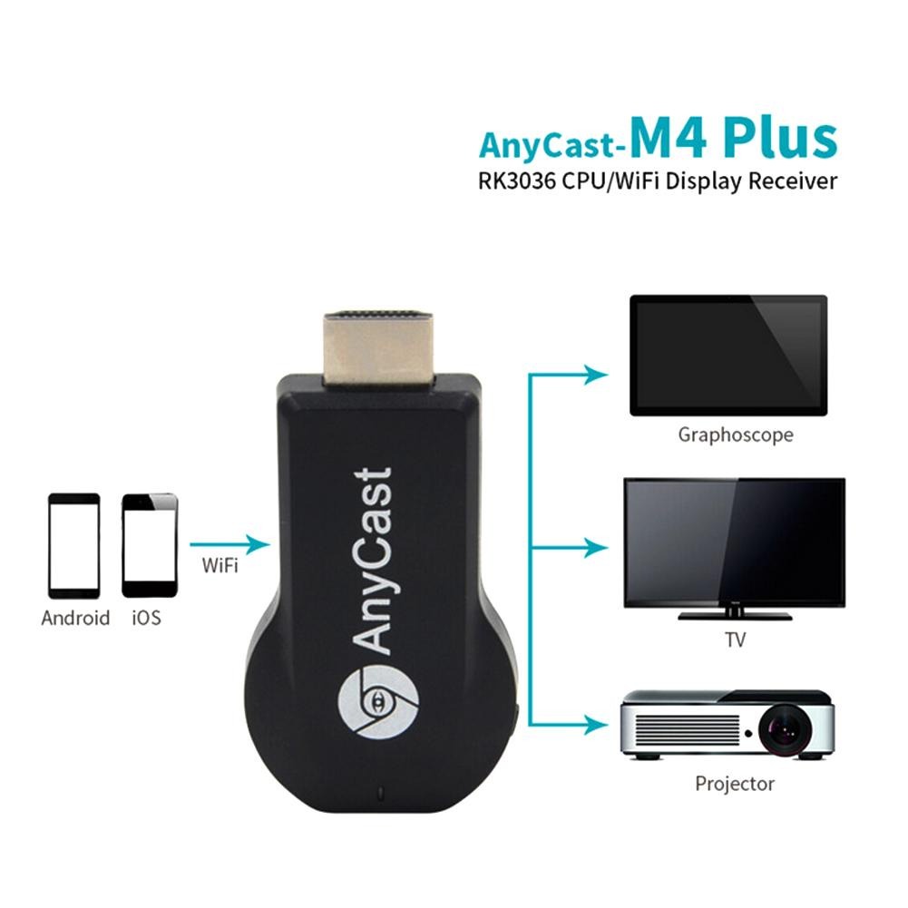 Anycast M4 Plus Miracast Display WiFi Dongle AUTO SWITCH ANDROID &amp; IOS WiFi Display Receiver