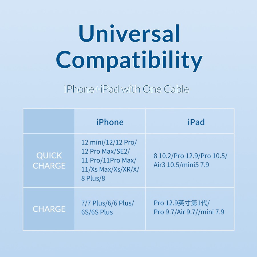 Kabel Data Charge Orico CL01-10 Usb Type-c to lightning 1m cable 3A for iphone ipad  ipod