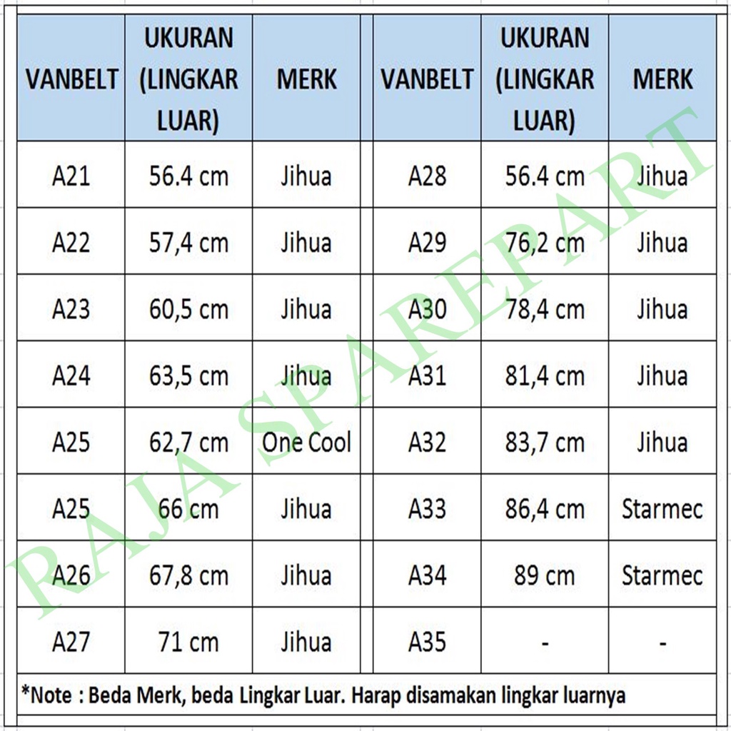 Vanbelt Mesin Cuci/Linden Seri A (Ukuran A30 - A35)